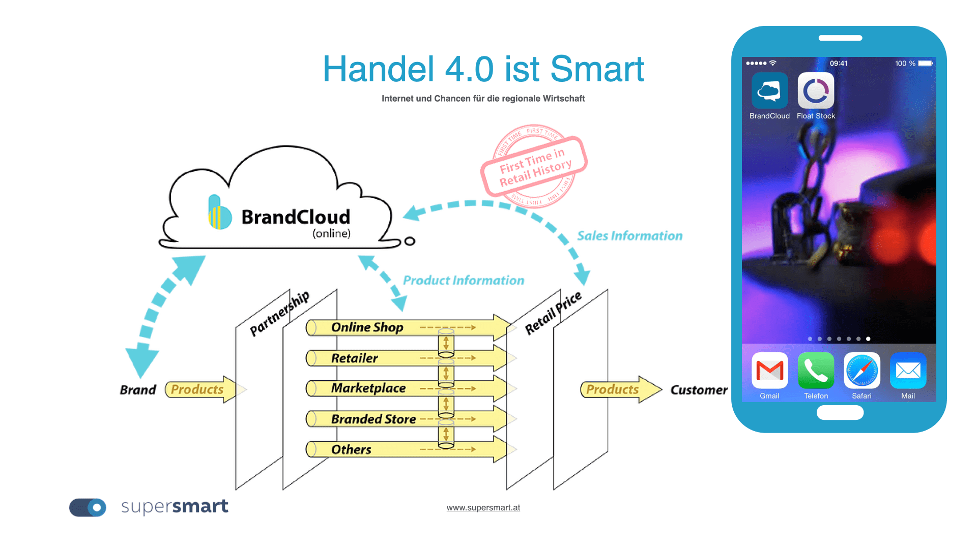 Smarte Produkte durch Apps