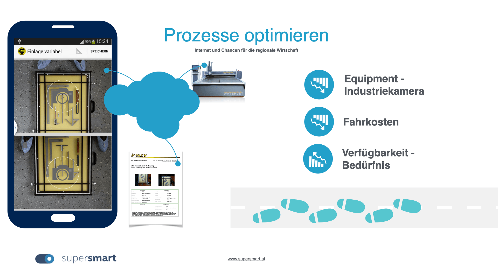 Smarte Produkte durch Apps